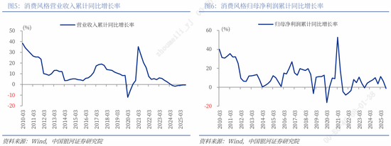 银河证券解读2026年政府工作报告:锚定A股市场投资主线 第11张 银河证券解读2026年政府工作报告:锚定A股市场投资主线 第11张