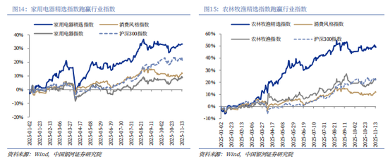 银河证券解读2026年政府工作报告:锚定A股市场投资主线 第17张 银河证券解读2026年政府工作报告:锚定A股市场投资主线 第17张