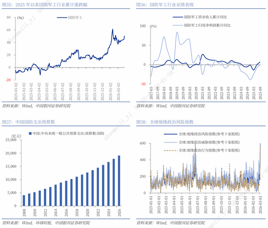 银河证券解读2026年政府工作报告:锚定A股市场投资主线 第31张 银河证券解读2026年政府工作报告:锚定A股市场投资主线 第31张