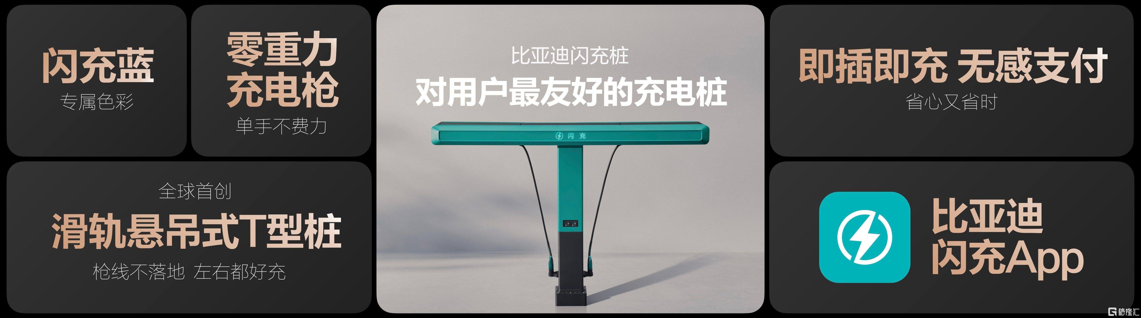 电动化上半场完美收官:比亚迪发布第二代刀片电池及闪充技术 第9张 电动化上半场完美收官:比亚迪发布第二代刀片电池及闪充技术 第9张