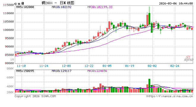 光大期货:3月6日有色金属日报 第2张 光大期货:3月6日有色金属日报 第2张