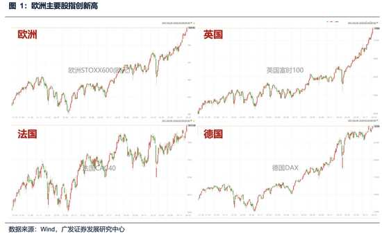 广发策略：美伊局势和两会后的市场最新判断，建议配置一季报确定性高的存储、半导体设备等行业  第1张