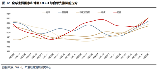 广发策略：美伊局势和两会后的市场最新判断，建议配置一季报确定性高的存储、半导体设备等行业  第3张