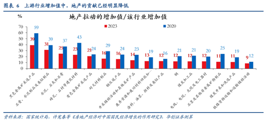 张瑜:中国地产“脱敏”三步曲,股市或已初步完成对地产股的脱敏,消费脱敏正在进行中,投资脱敏仍需时日 第6张 张瑜:中国地产“脱敏”三步曲,股市或已初步完成对地产股的脱敏,消费脱敏正在进行中,投资脱敏仍需时日 第6张