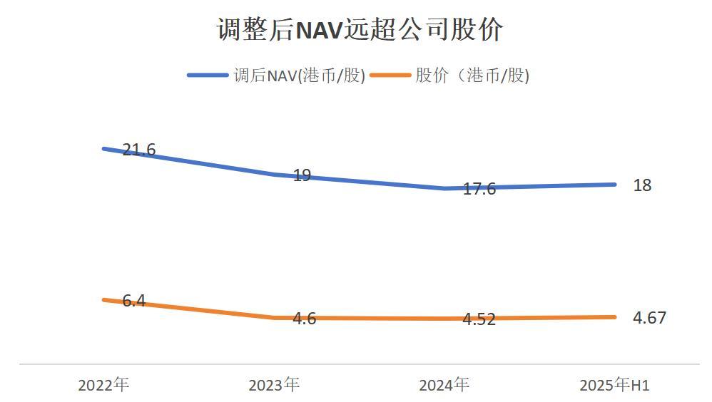 千亿级别净资产 VS 280亿市值:NAV视角下复星的\"黄金坑\"机会 第2张 千亿级别净资产 VS 280亿市值:NAV视角下复星的\"黄金坑\"机会 第2张