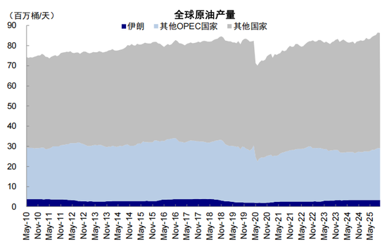 中金：伊朗局势如何影响中美市场？  第6张