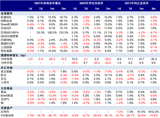 中金：伊朗局势如何影响中美市场？  第9张