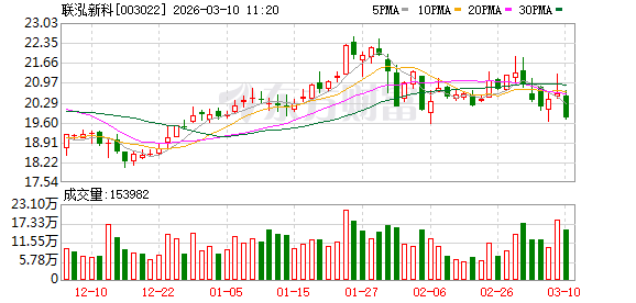联泓新科:公司PLA产品采用自主开发的全产业链技术,现已开发出高、中、低光纯PLA系列产品 第1张 联泓新科:公司PLA产品采用自主开发的全产业链技术,现已开发出高、中、低光纯PLA系列产品 第1张