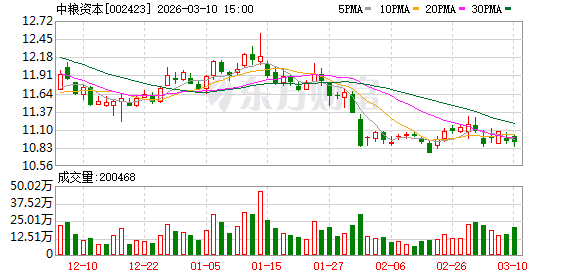 中粮资本：自2021年以来公司每年现金分红比例稳定在可分配利润的30%  第1张