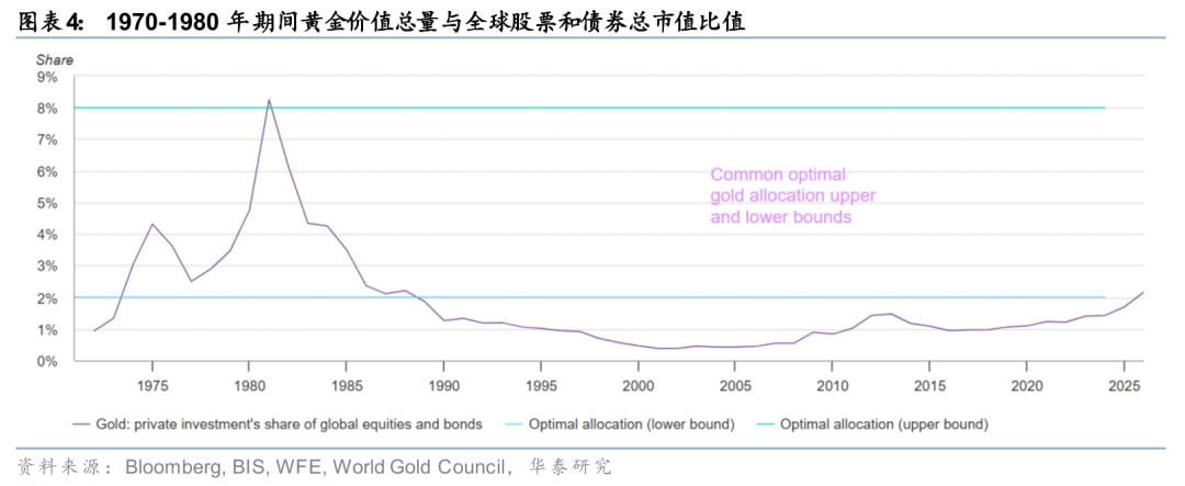 华泰有色：中东地缘冲击下的“困”“扰”  第6张