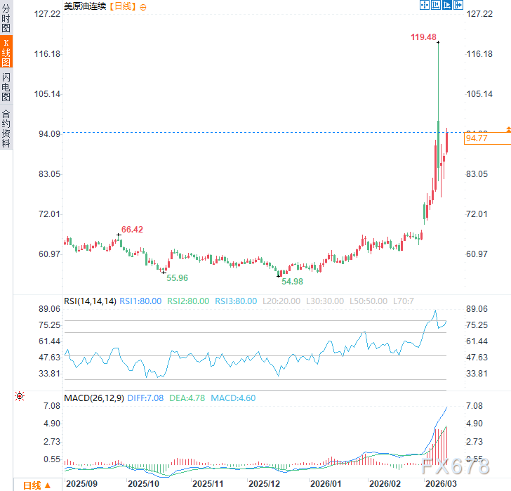 一场霍尔木兹战火,要“烤焦”全球经济的复苏希望? 第2张 一场霍尔木兹战火,要“烤焦”全球经济的复苏希望? 第2张