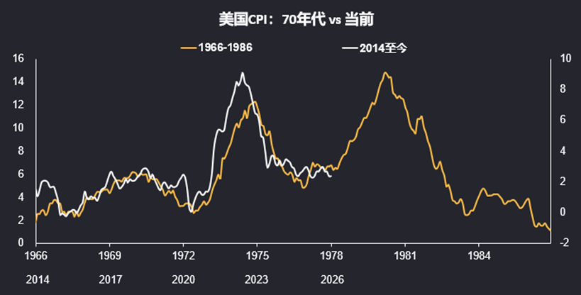 通胀：冥冥之中有天意？  第1张