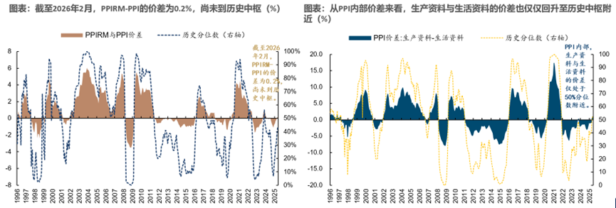 重返真实丨牟一凌在国金证券2026年春季策略会的演讲  第11张