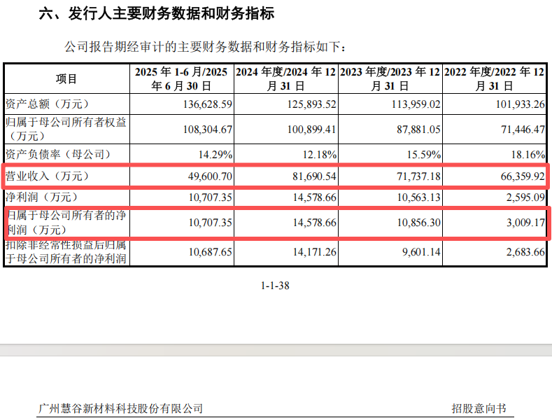 “高中签率”新股,来了! 第11张 “高中签率”新股,来了! 第11张
