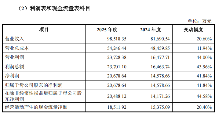“高中签率”新股,来了! 第12张 “高中签率”新股,来了! 第12张