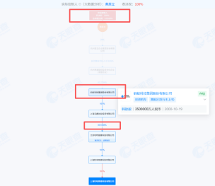 刚刚！哈啰回应央视3·15曝光：承认存在疏漏，启动专项调查，坚决整改！  第2张