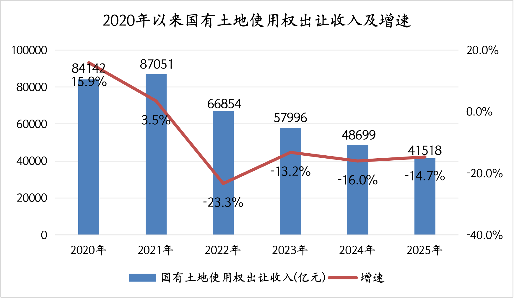 2026年预算草案解读：“第二本账”目标收入持平，土地市场能否迎来拐点？  第1张
