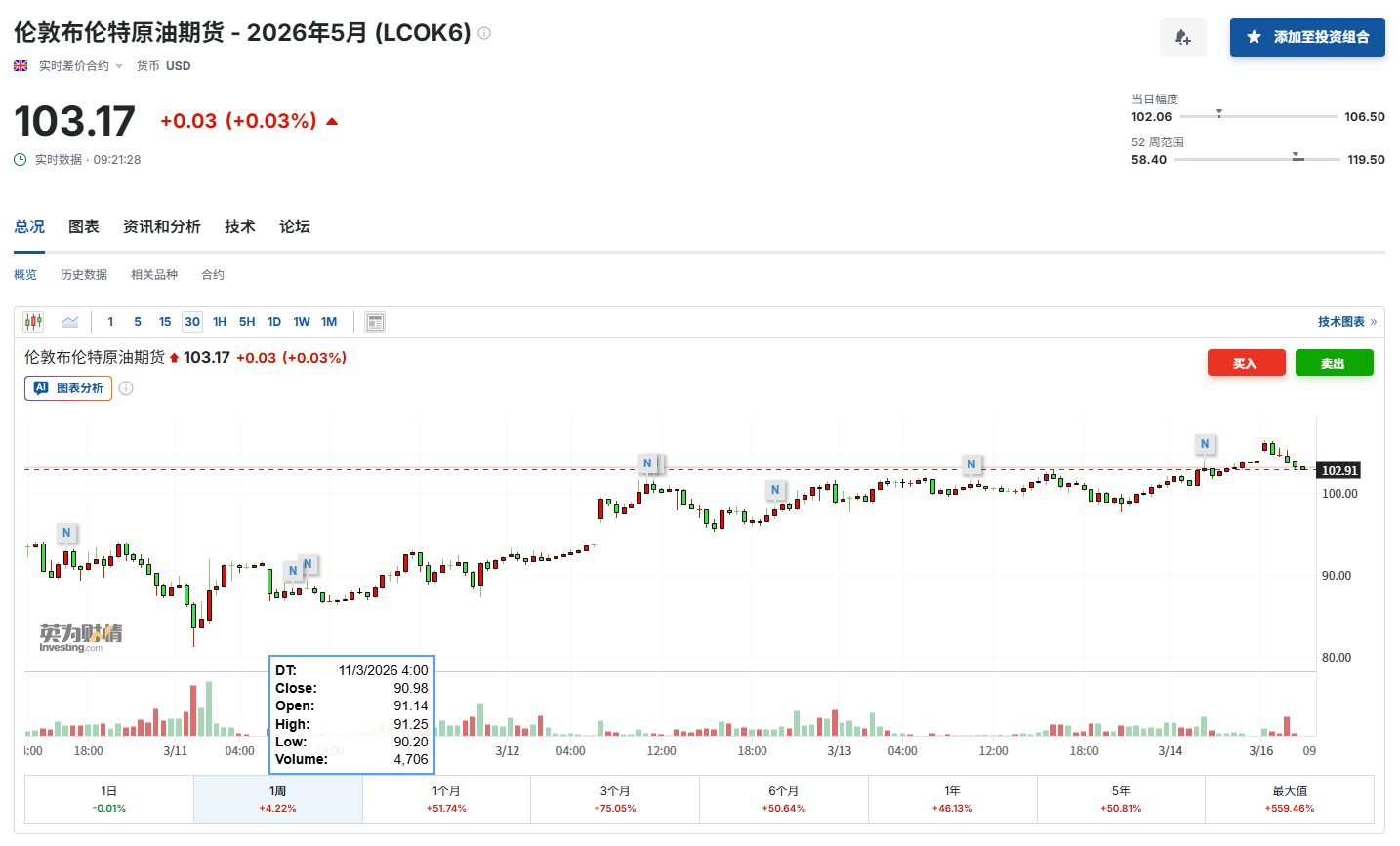 美伊战火烧到股市?小摩:油价再不“降温”,标普500或暴跌15%! 第3张 美伊战火烧到股市?小摩:油价再不“降温”,标普500或暴跌15%! 第3张