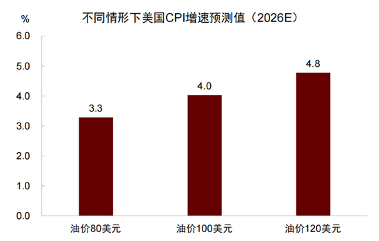 中金：以“渔”代“鱼”——从美国困境看中国选择  第10张
