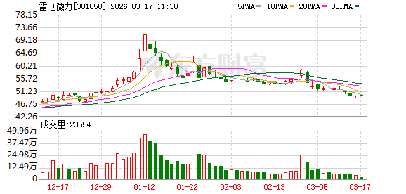 雷电微力:公司技术具有通用性,目前主要深耕通信、雷达等领域,并在该领域拓展了无人机通信等新应用场景 第1张 雷电微力:公司技术具有通用性,目前主要深耕通信、雷达等领域,并在该领域拓展了无人机通信等新应用场景 第1张