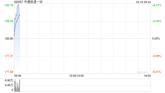 中通快递-W将于4月22日派发半年期股息每股0.39美元  第1张