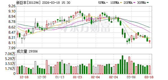 新巨丰：公司董事会换届选举  第1张