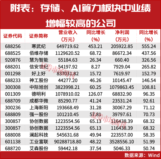 超级牛散赵建平加仓!两大行业一季报将大幅增长! 第1张 超级牛散赵建平加仓!两大行业一季报将大幅增长! 第1张