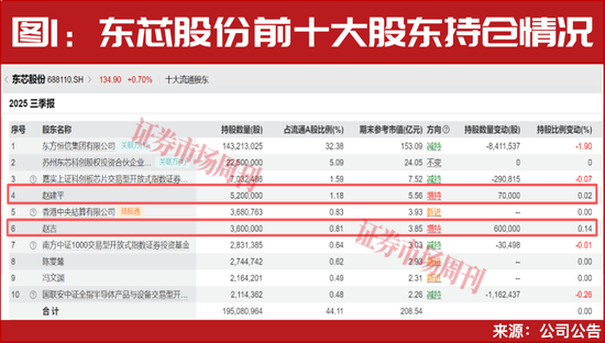 超级牛散赵建平加仓!两大行业一季报将大幅增长! 第2张 超级牛散赵建平加仓!两大行业一季报将大幅增长! 第2张