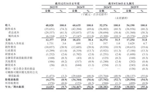 深圳做车、欧洲卖爆,85后小伙要去IPO了 第1张 深圳做车、欧洲卖爆,85后小伙要去IPO了 第1张