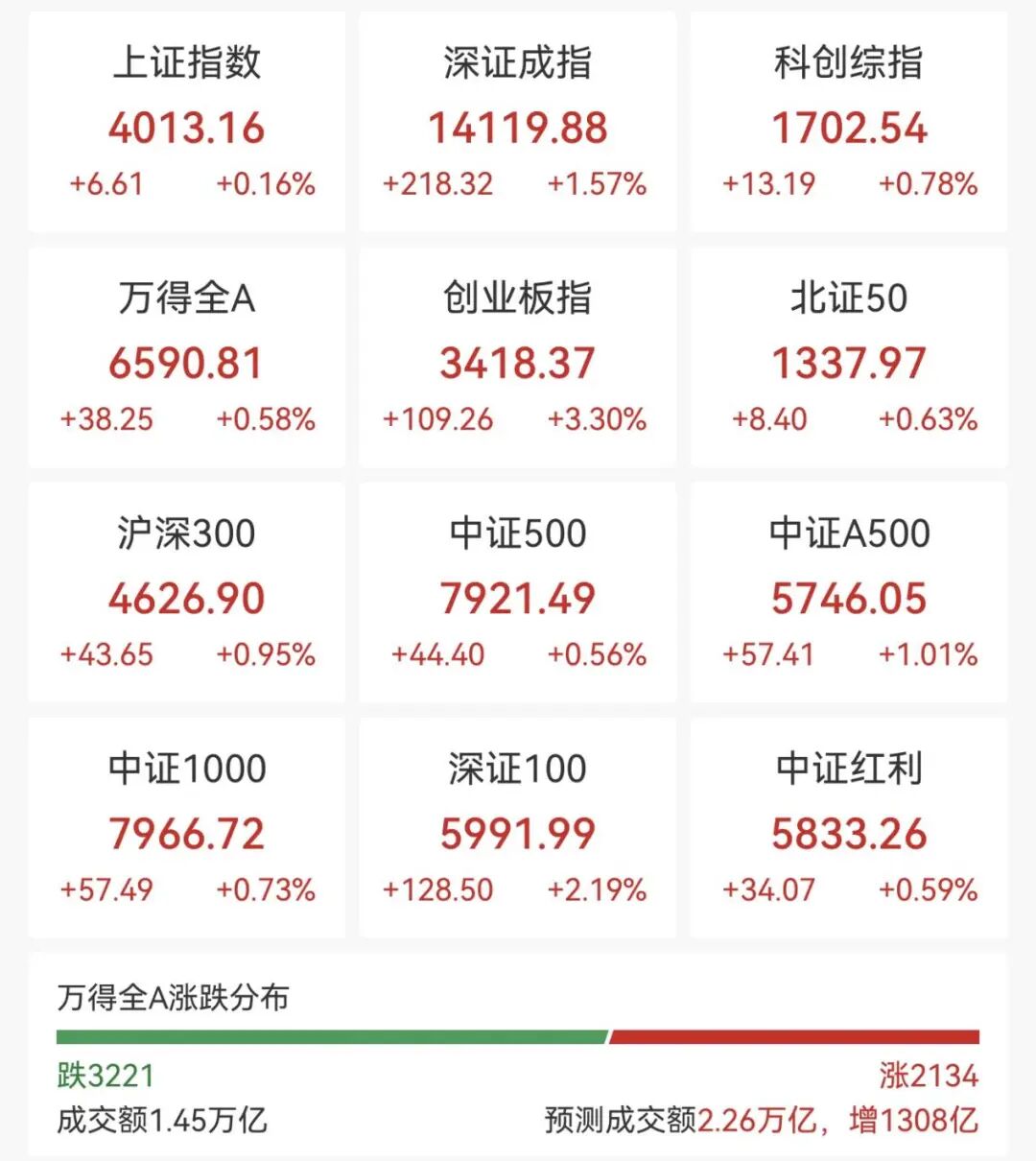 集体爆发!千亿巨头,涨停! 第1张 集体爆发!千亿巨头,涨停! 第1张