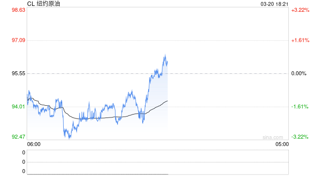 油脂:静待原油托底下的基本面改善 第2张 油脂:静待原油托底下的基本面改善 第2张