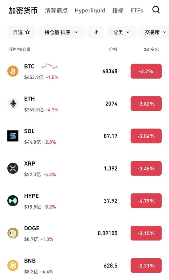 周末，全线大跌！伊朗武装部队：已由防御转向进攻，特朗普团队已密谋“和谈”  第1张