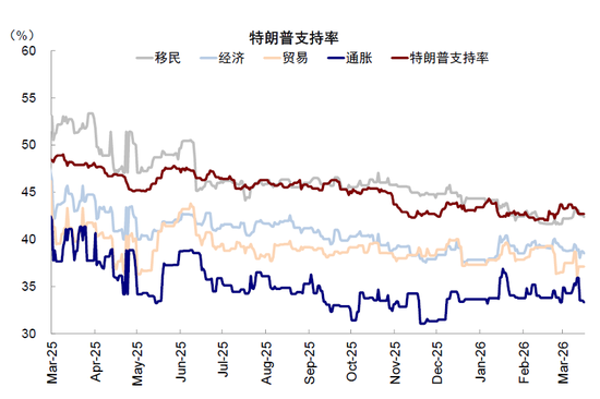 中金:市场对伊朗风险定价充分了吗? 第7张 中金:市场对伊朗风险定价充分了吗? 第7张