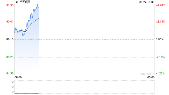 光大期货:3月24日能源化工日报 第2张 光大期货:3月24日能源化工日报 第2张