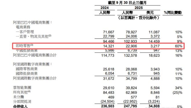 市监总局刊文“外卖大战该结束了”,美团、阿里直线拉升,这一年烧光800亿 第4张 市监总局刊文“外卖大战该结束了”,美团、阿里直线拉升,这一年烧光800亿 第4张