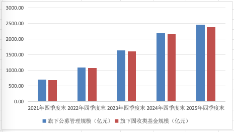 鑫元基金没有“大力出奇迹”  第2张