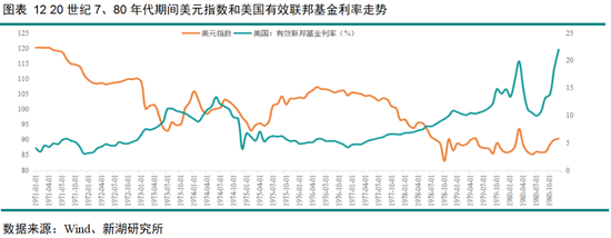 黄金深度专题:重演2022?—黄金的短期回调与长期信仰 第13张 黄金深度专题:重演2022?—黄金的短期回调与长期信仰 第13张