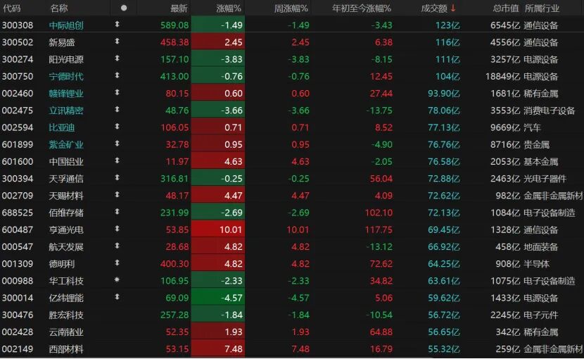 外围暴跌，A股硬气！接下来怎么走？  第3张