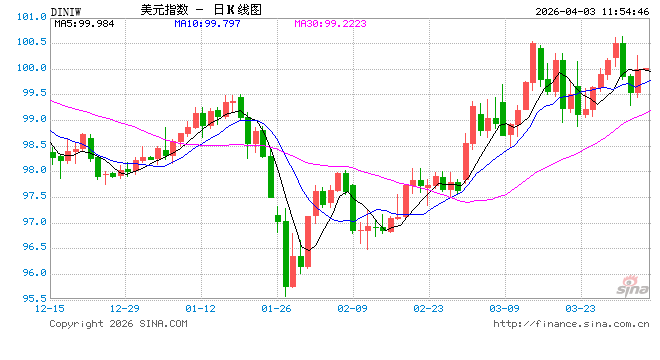 战事头16天美以就打掉260亿美元弹药?全球军火商正“狂揽订单”! 第1张 战事头16天美以就打掉260亿美元弹药?全球军火商正“狂揽订单”! 第1张