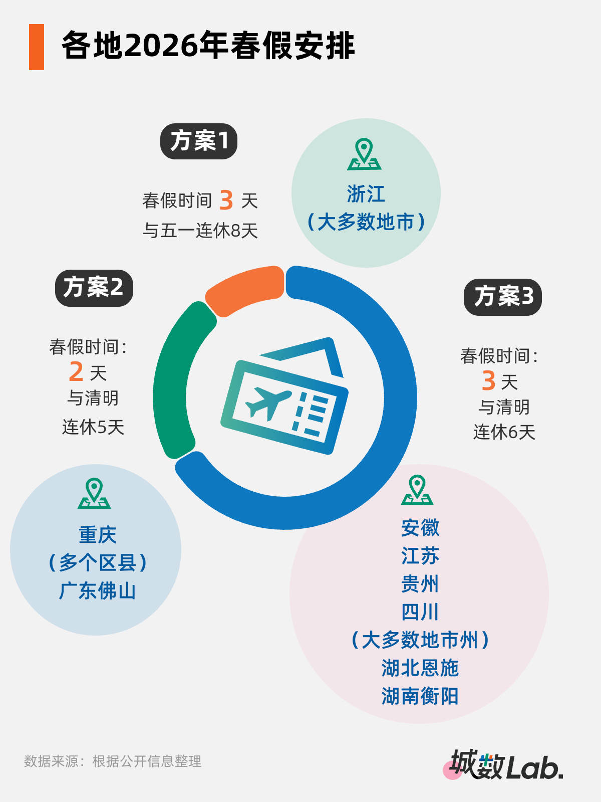 拼出一个“黄金周”，千亿级消费新引擎来了  第1张