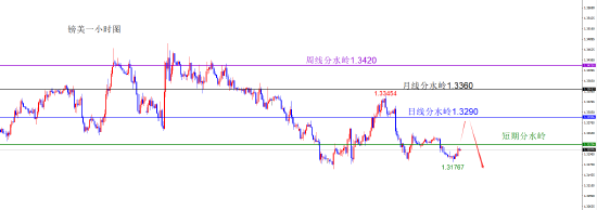 闫瑞祥:货币维持原有方向不变 短线偏震荡调整 第6张 闫瑞祥:货币维持原有方向不变 短线偏震荡调整 第6张