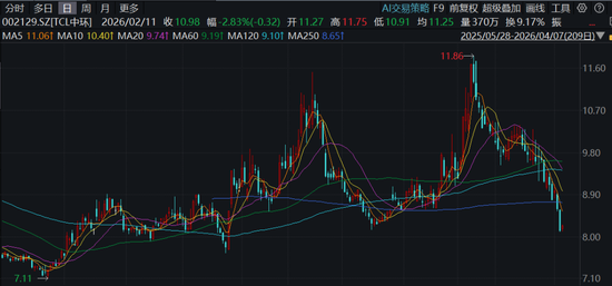 再议TCL中环,收购IPO失败的一道新能,反遭国金证券下调业绩预期? 第1张 再议TCL中环,收购IPO失败的一道新能,反遭国金证券下调业绩预期? 第1张