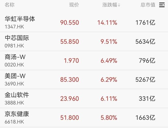 沸腾了，A股、港股集体大涨！近5000股上涨，CPO概念股表现活跃  第4张