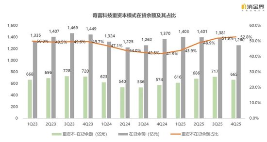 新规落地首季,七家平台交出怎样的成绩单? 第5张 新规落地首季,七家平台交出怎样的成绩单? 第5张