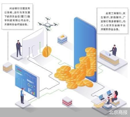 跨界合作引流 银行积存金业务硝烟起  第1张