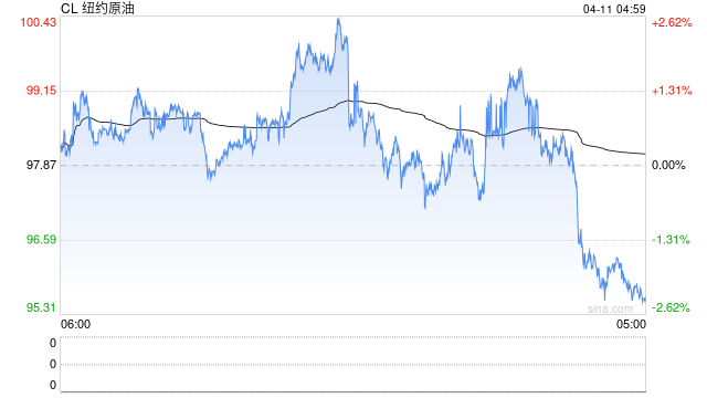 美伊，能谈拢吗？  第2张
