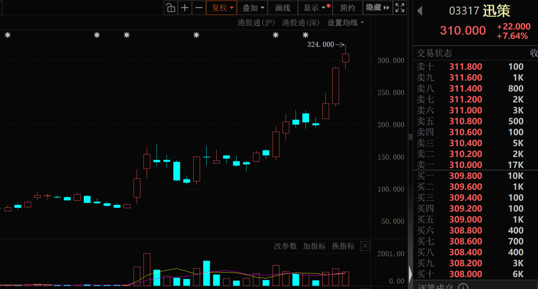 持股量环比暴增!本周资金抢筹这个概念 第2张 持股量环比暴增!本周资金抢筹这个概念 第2张