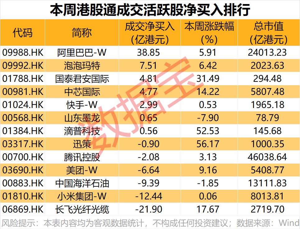 持股量环比暴增!本周资金抢筹这个概念 第3张 持股量环比暴增!本周资金抢筹这个概念 第3张