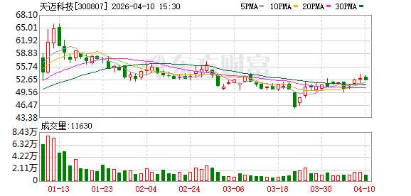 天迈科技：公司2025年实现营业收入160177594.20元  第1张
