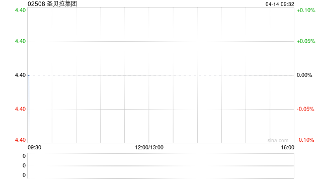 圣贝拉集团:受托人根据2025年股份奖励计划购买合共8.3万股 第1张 圣贝拉集团:受托人根据2025年股份奖励计划购买合共8.3万股 第1张